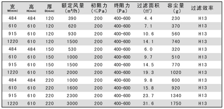 有隔板高效過(guò)濾器規(guī)格尺寸參數(shù)表