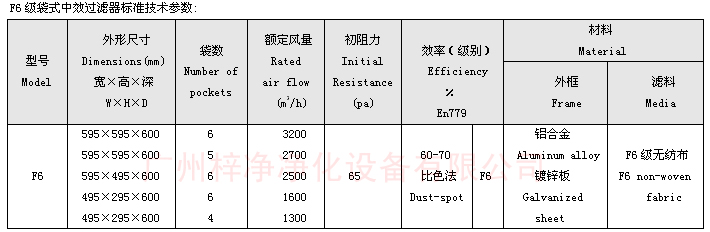 F6袋式中效過濾器技術(shù)參數(shù)：主要介紹尺寸、風(fēng)量、阻力、材料。