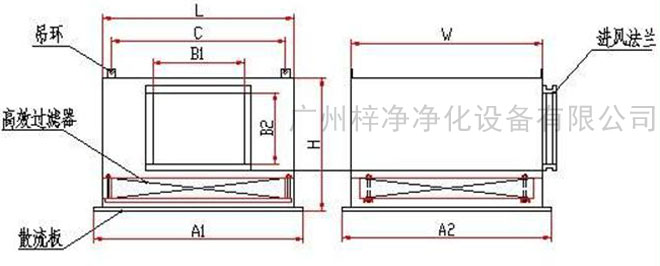 高效送風(fēng)口送風(fēng)方式有頂送風(fēng)和側(cè)送風(fēng)兩種。