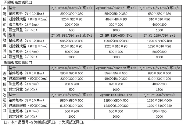 常規(guī)型高效送風(fēng)口尺寸