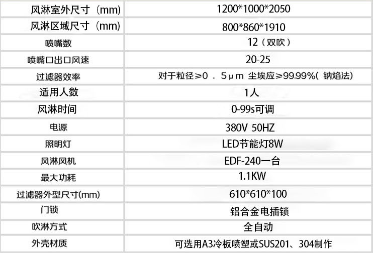 單人風(fēng)淋間標(biāo)準(zhǔn)配置