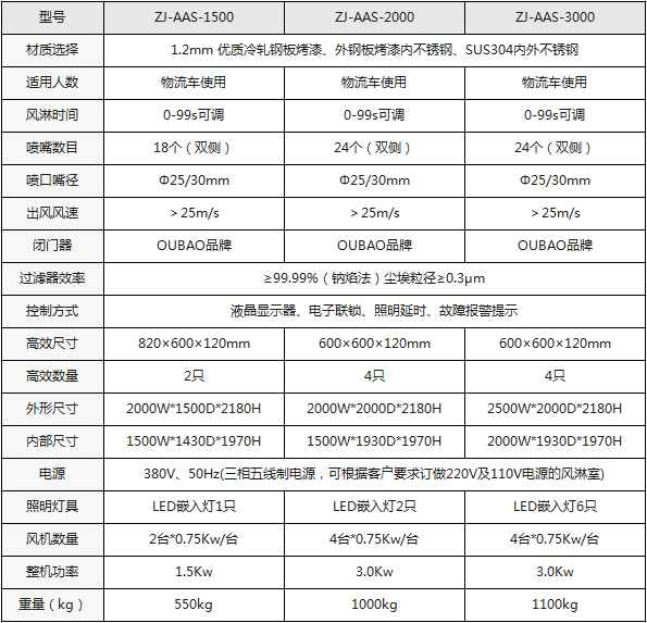 物料風淋間規(guī)格型號