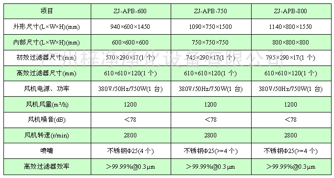 風淋傳遞窗尺寸參數(shù)