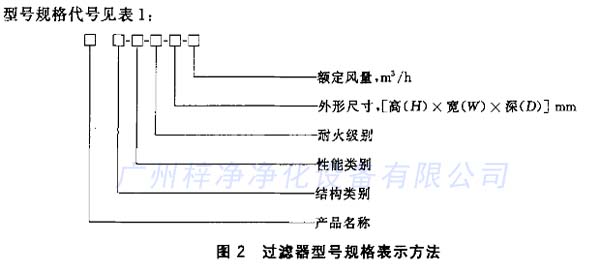 過濾器型號(hào)規(guī)格表示方法