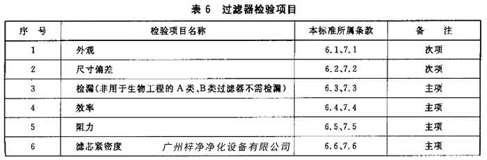 過濾器檢測項(xiàng)目