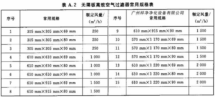 無(wú)隔板高效空氣過(guò)濾器常用規(guī)格