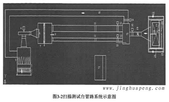 圖3-2高效過濾器掃描測試臺管路系統(tǒng)示意圖