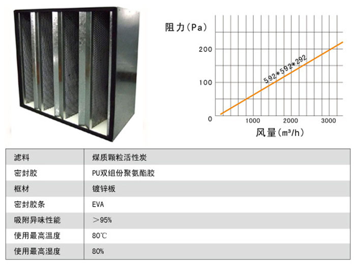 活性炭高效空氣過濾器風量及阻力