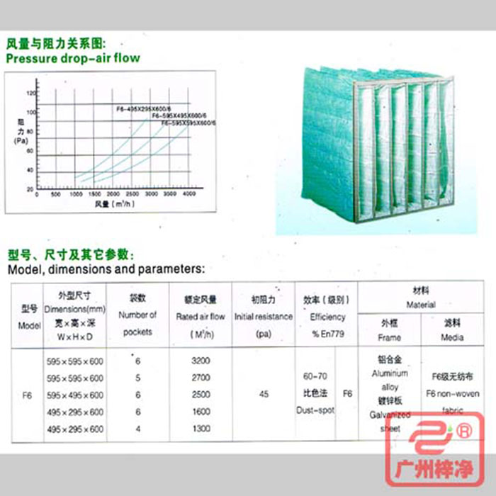 F6級(jí)袋式中效空氣過(guò)濾器風(fēng)量與阻力、型號(hào)、尺寸等參數(shù)