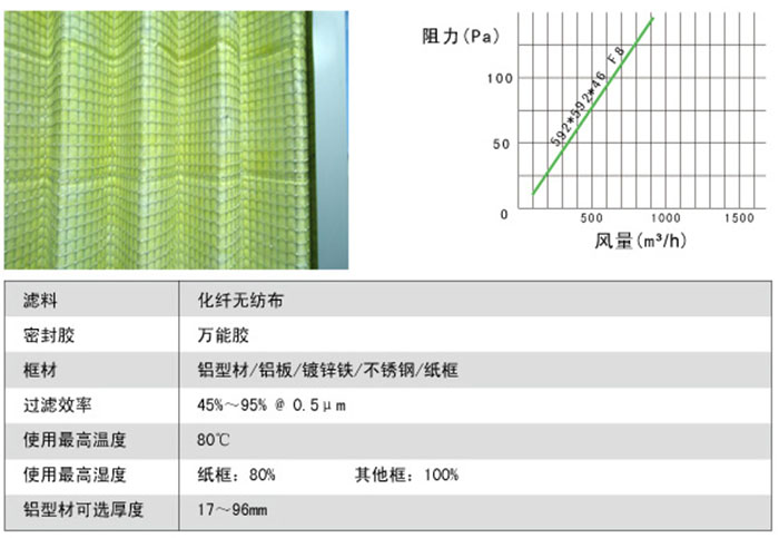 折疊式中效空氣過(guò)濾器風(fēng)阻及運(yùn)行條件